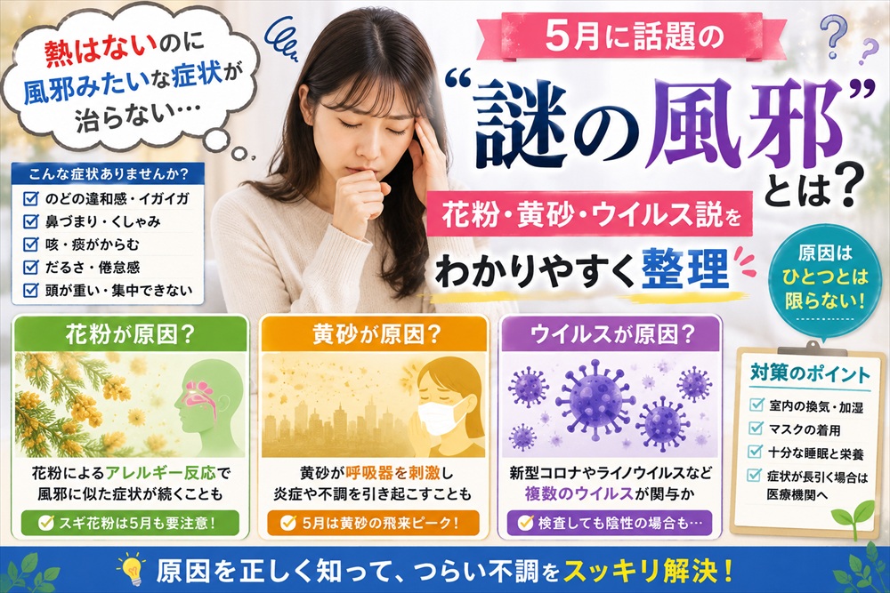 熱が出ない謎の風邪